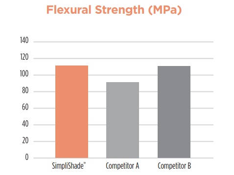 Flexural Strength